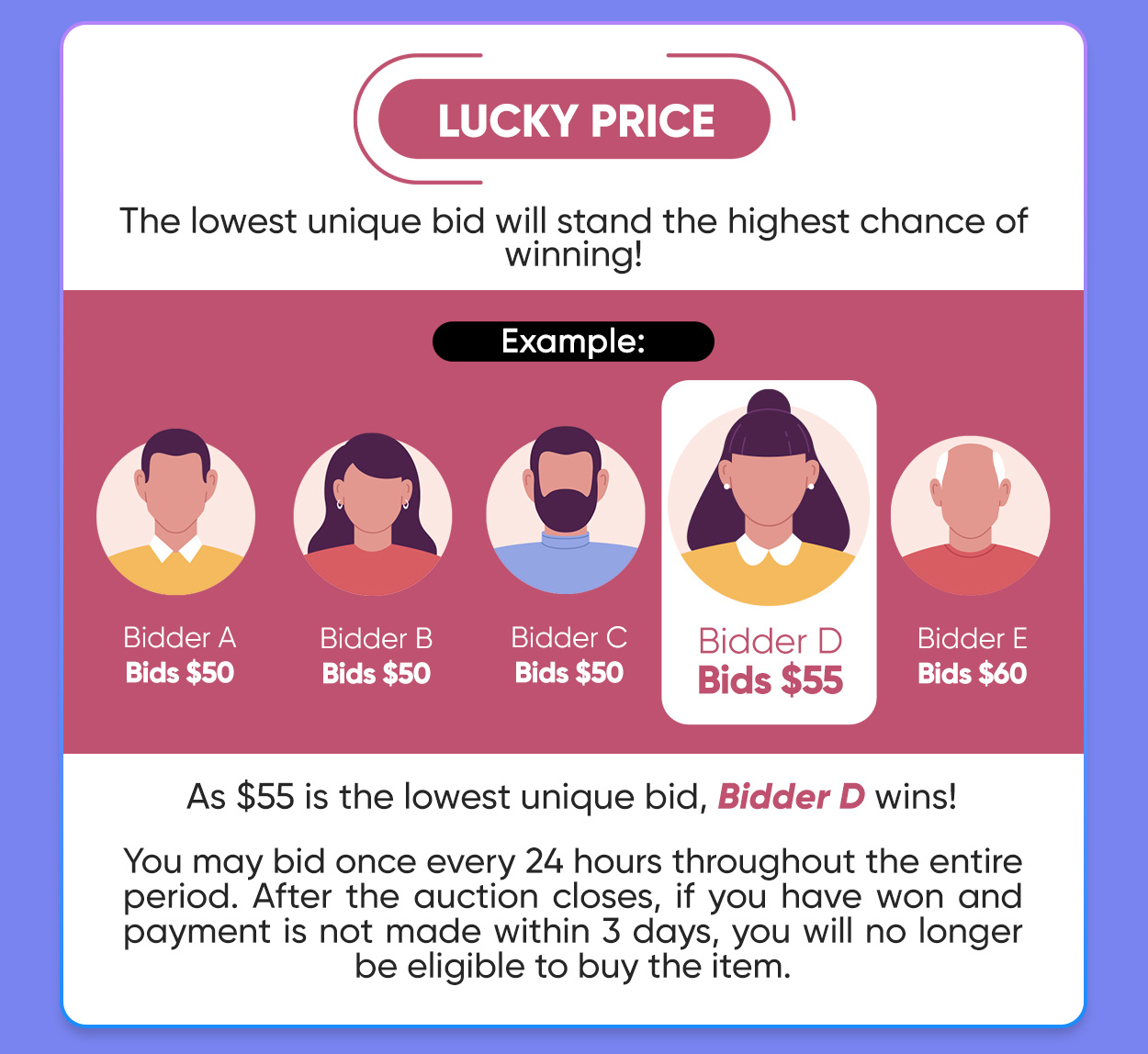 Lucky Price